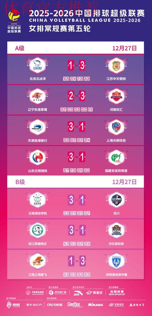 2019-2020五超联赛第十七轮综述